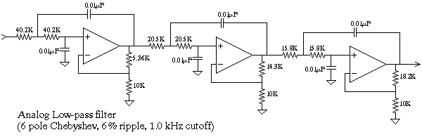 Digital bandpass filter designs