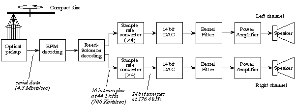 [Figure 22-6]