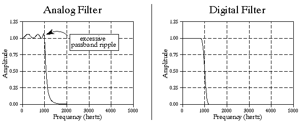 [frequency responses]