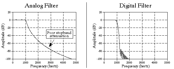 [frequency responses]