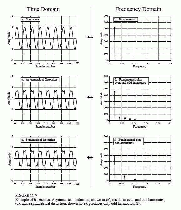 Fundamental Frequency And Harmonics Speech