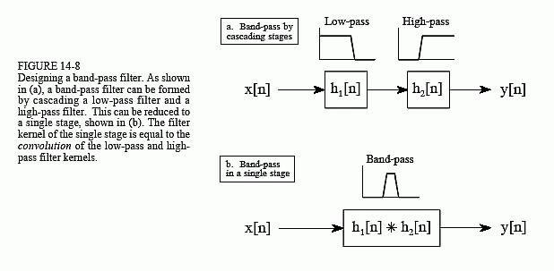 low pass filter calculator pdf
