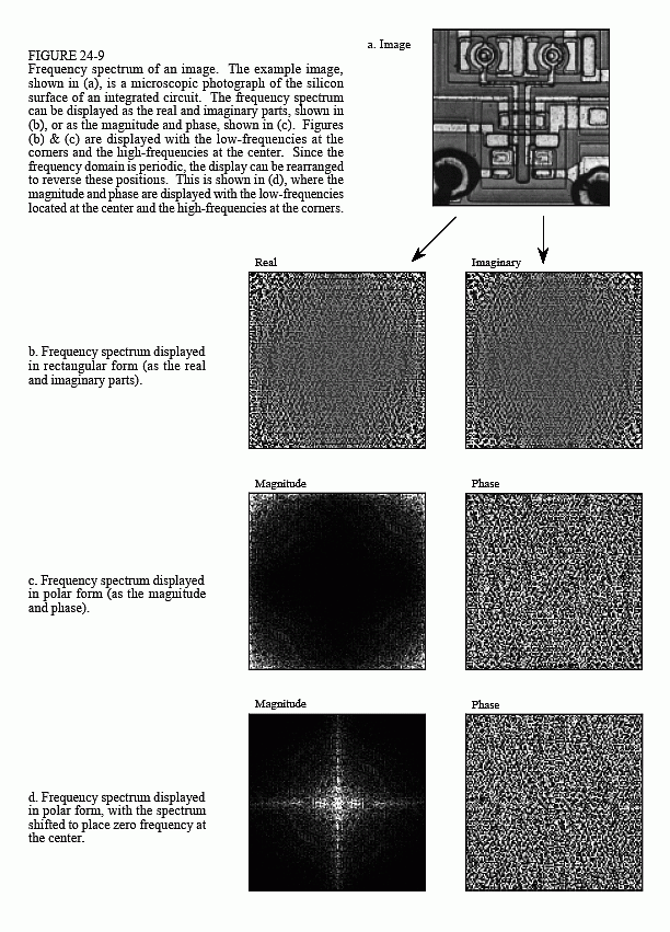 Inverse Fourier Transform Imaginary Part