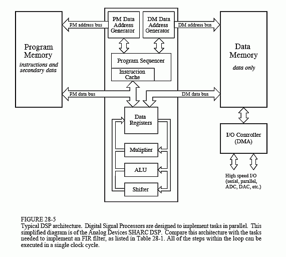 feature is the use of shadow registers for all the CPU's key registers.