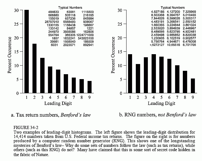 Images Of Numbers. if a set of numbers