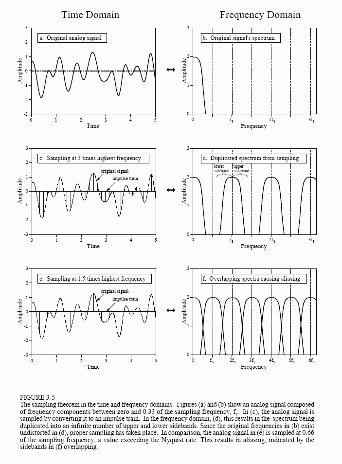 pdf process chromatography a guide