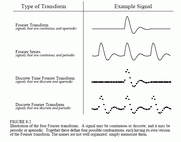 fourier series applications pdf