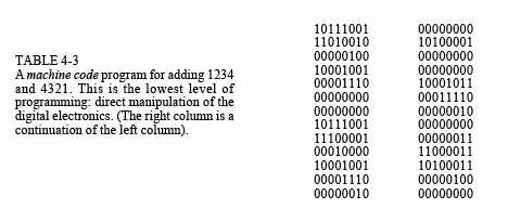 What are examples of low-level languages?