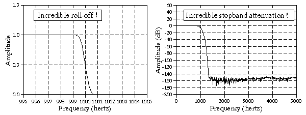 [high performance filters]