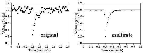 [Noisy signals]