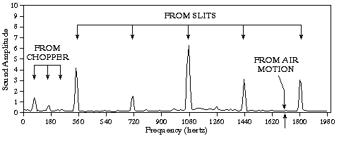 [Spectrum]