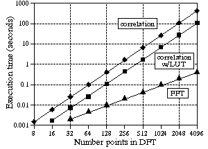 [Figure 12-8]