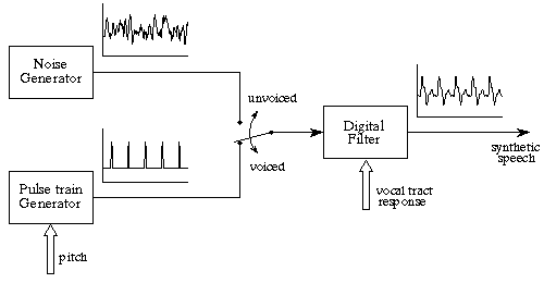 [Figure 22-8]