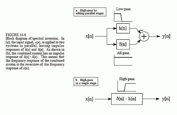 Filter Conversion Chart