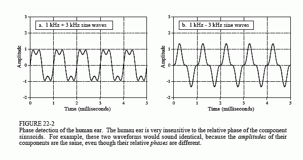 OF OBJECTIVE FEATURES OF TIMBRE