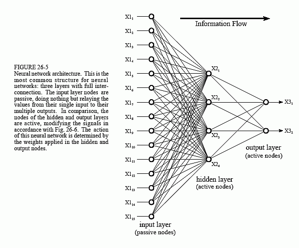 Signals Network description