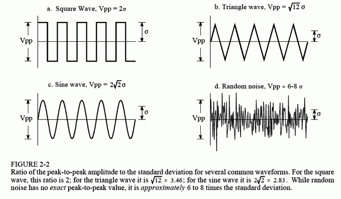 Mean And Standard Deviation