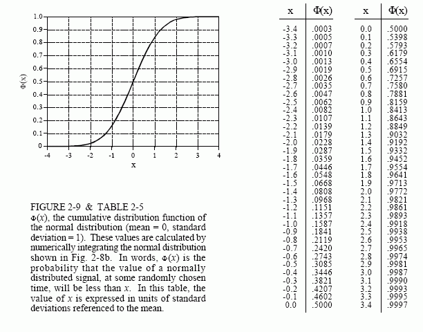 Phi Chart