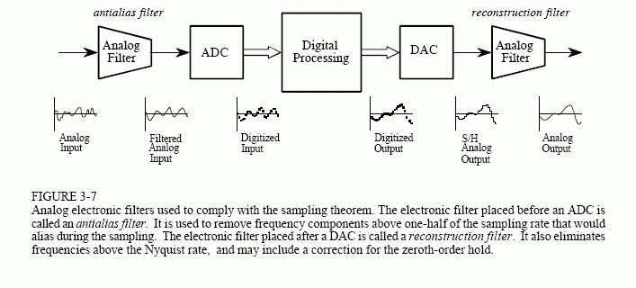 analog to digital converter block diagram