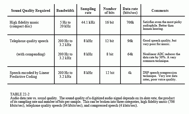 Sample Rate Vs Bitrate